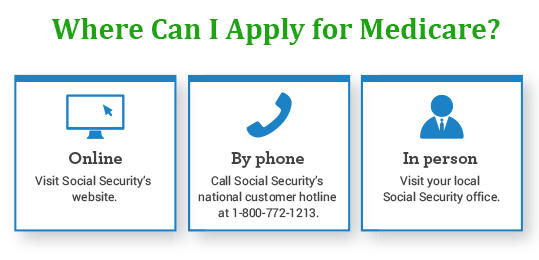 How To Apply For Medicare – Blue Compass Solutions